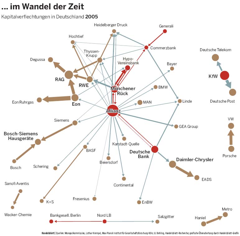 Quo Vadis Dax 2011 - All Time High? 377896