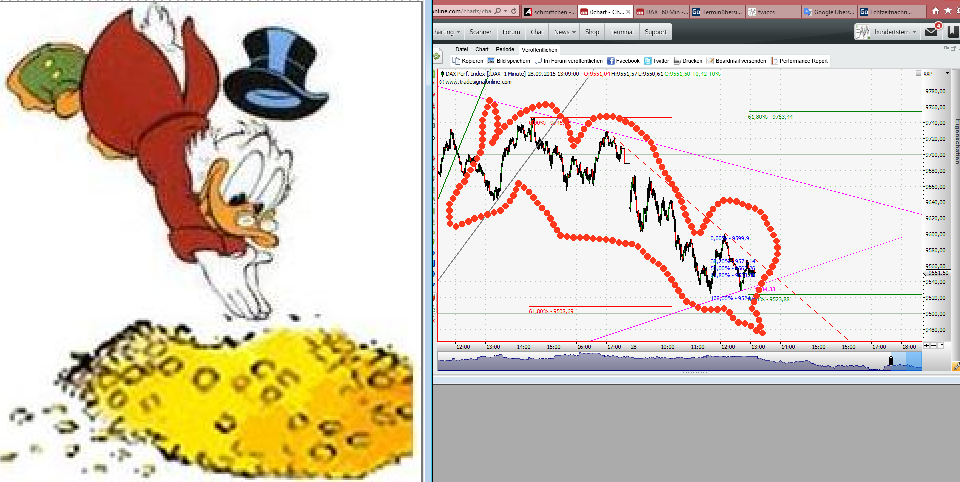 Elliott Wave DAX daily 860955