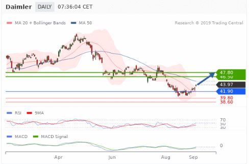 Daimler 2011 Daimler 2011 Daimler 2011 1132250