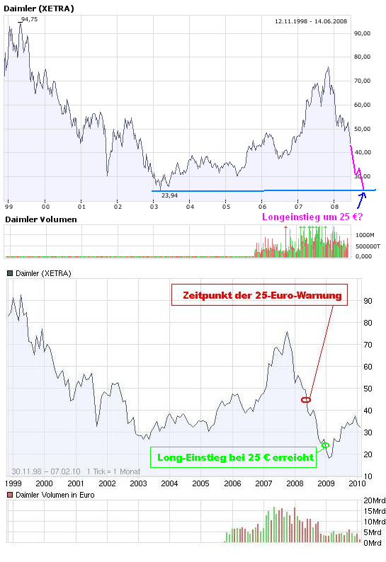 DAI alles verkauft!! 297819