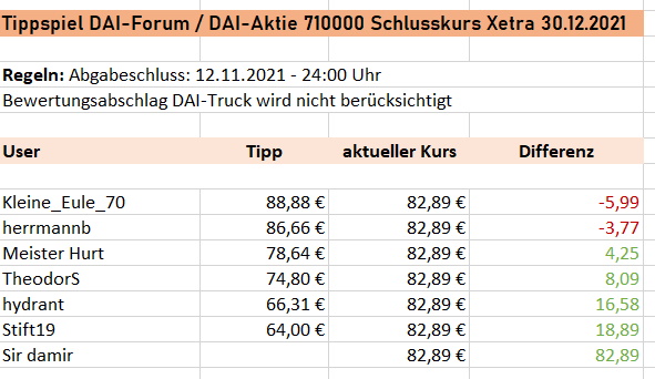 Daimler und andere Aktien und Finanz-Produkte 1280760
