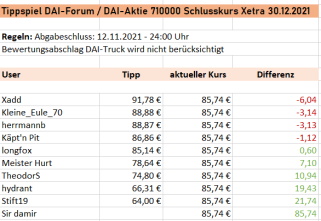 Daimler und andere Aktien und Finanz-Produkte 1281669