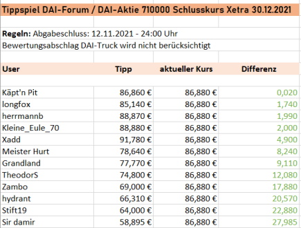 Daimler und andere Aktien und Finanz-Produkte 1281731