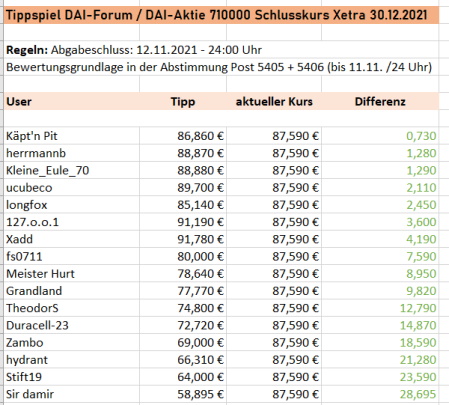 Daimler und andere Aktien und Finanz-Produkte 1282900