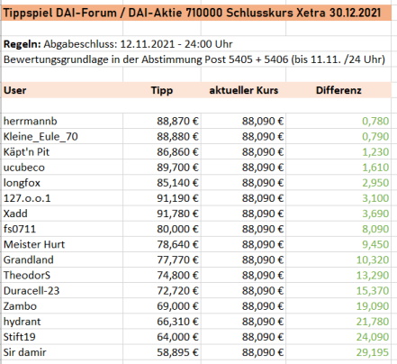 Daimler und andere Aktien und Finanz-Produkte 1283439
