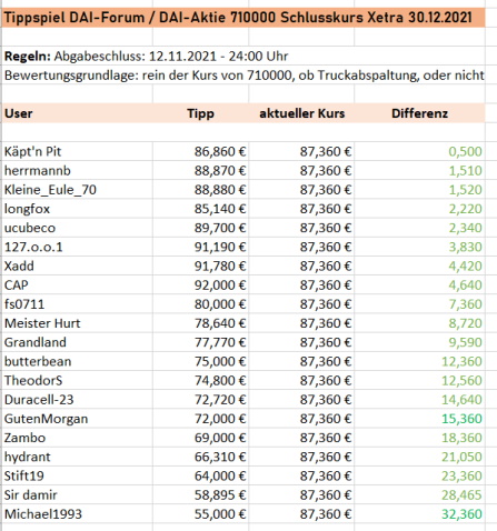 Daimler und andere Aktien und Finanz-Produkte 1283648