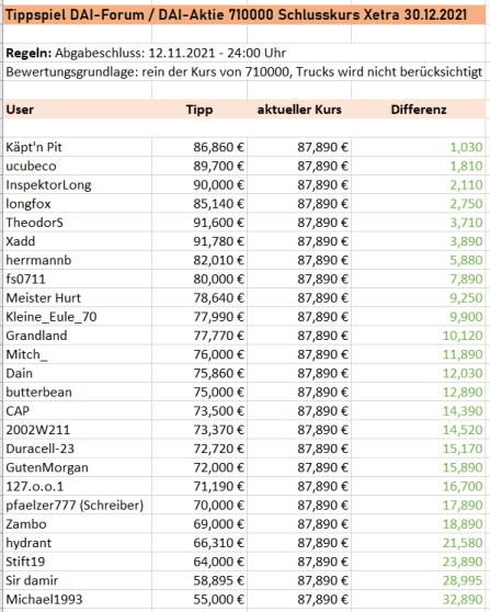 Daimler und andere Aktien und Finanz-Produkte 1283818