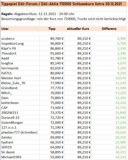 Daimler und andere Aktien und Finanz-Produkte 1284275