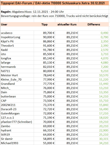 Daimler und andere Aktien und Finanz-Produkte 1284277