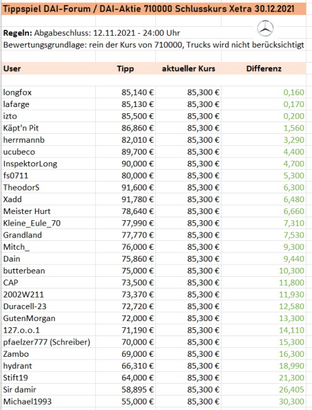 Daimler und andere Aktien und Finanz-Produkte 1287124