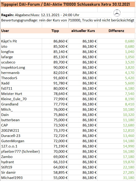 Daimler und andere Aktien und Finanz-Produkte 1288029