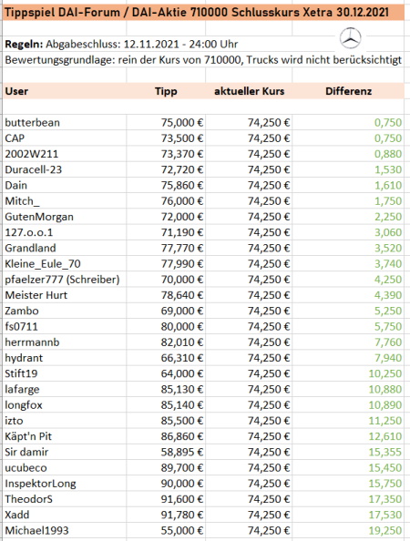 Daimler und andere Aktien und Finanz-Produkte 1288218