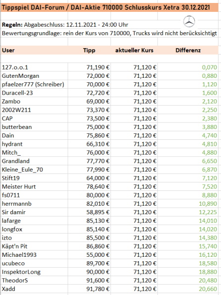 Daimler und andere Aktien und Finanz-Produkte 1288934