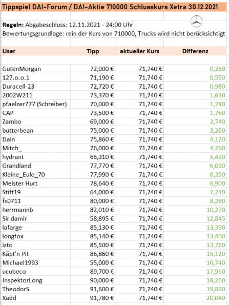 Daimler und andere Aktien und Finanz-Produkte 1289130