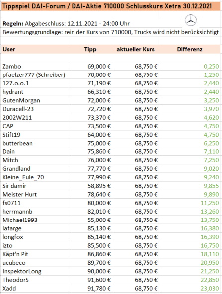 Daimler und andere Aktien und Finanz-Produkte 1289346