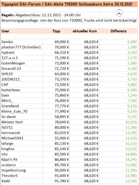 Daimler und andere Aktien und Finanz-Produkte 1289900