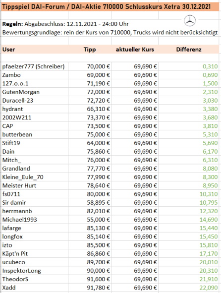 Daimler und andere Aktien und Finanz-Produkte 1290069