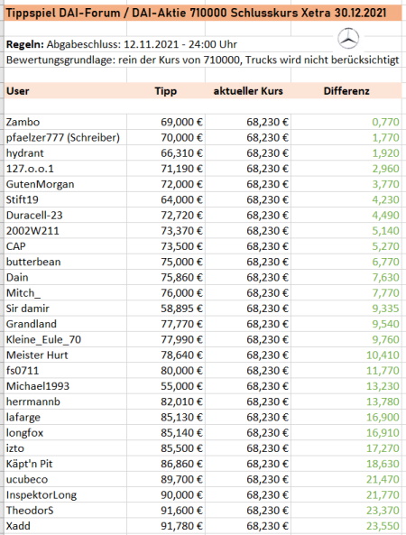 Daimler und andere Aktien und Finanz-Produkte 1291038