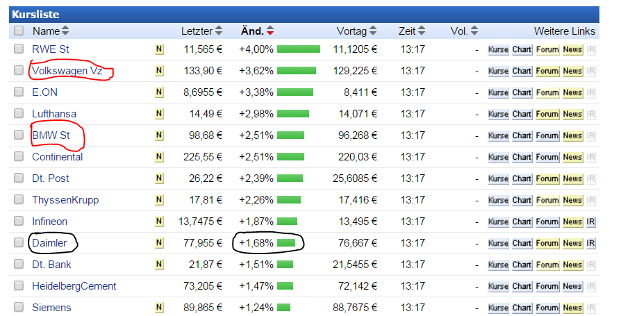 Daimler 2011 Daimler 2011 Daimler 2011 879998