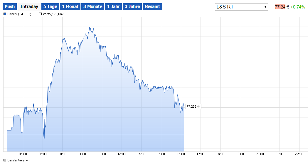 Daimler 2011 Daimler 2011 Daimler 2011 880034