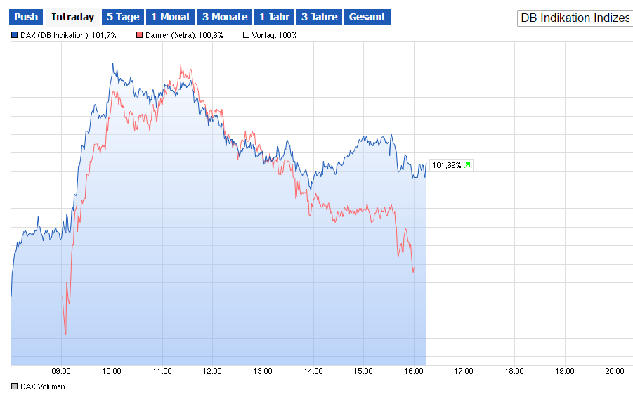 Daimler 2011 Daimler 2011 Daimler 2011 880036