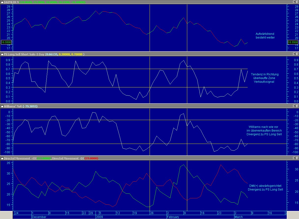 Attraktive DAX - Kaufgelegenheiten 220773