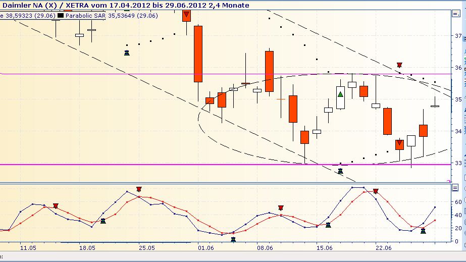Daimler REKORD Jahre 2011-20XX 518833