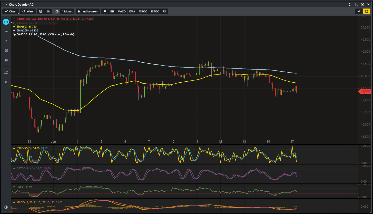 Daimler 2011 Daimler 2011 Daimler 2011 1118235