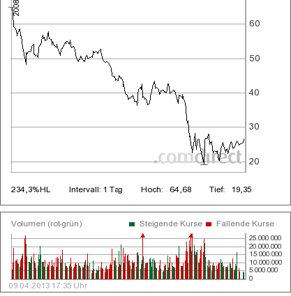 Daimler REKORD Jahre 2011-20XX 595804
