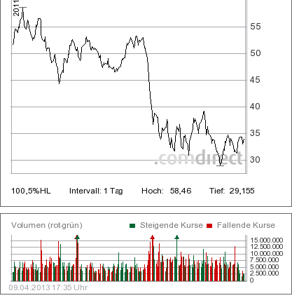 Daimler REKORD Jahre 2011-20XX 595808