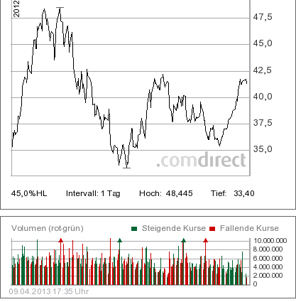 Daimler REKORD Jahre 2011-20XX 595809