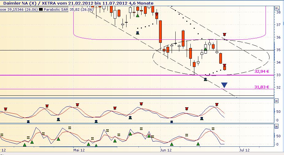 Daimler REKORD Jahre 2011-20XX 518076