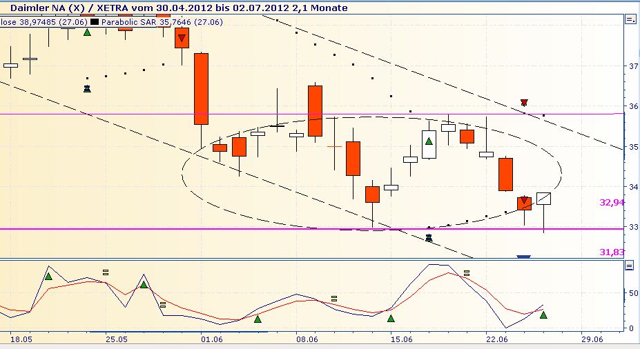 Daimler REKORD Jahre 2011-20XX 518431