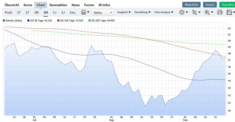 Daimler 2011 Daimler 2011 Daimler 2011 1134513