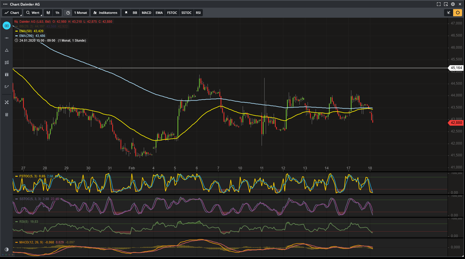Daimler 2011 Daimler 2011 Daimler 2011 1160631