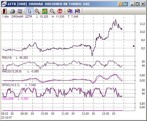 Wenn Daimler die Chrysler-Bude vertickern kann ist 127612