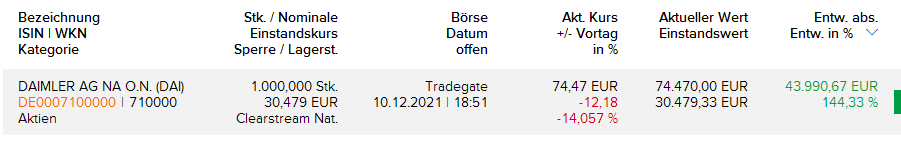 Daimler und andere Aktien und Finanz-Produkte 1288226