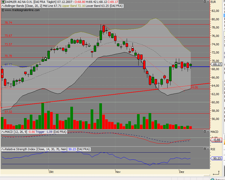 Dax-Einzelwertetrading KW 04 135587