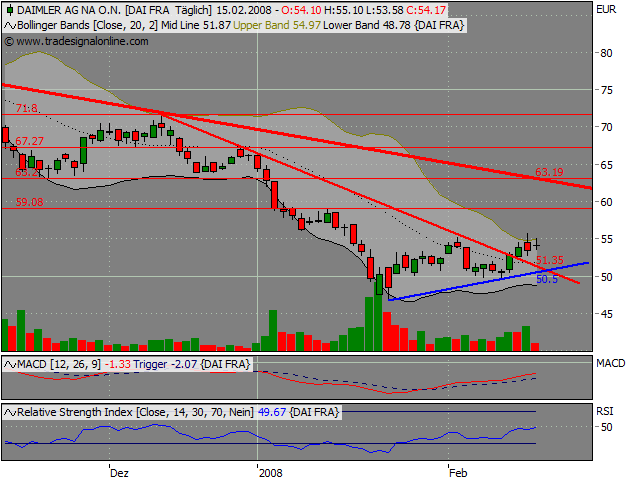 Dax-Einzelwertetrading KW 04 148740