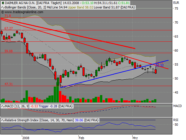 Dax-Einzelwertetrading KW 04 154646