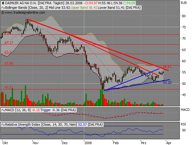 Dax-Einzelwertetrading KW 04 156873