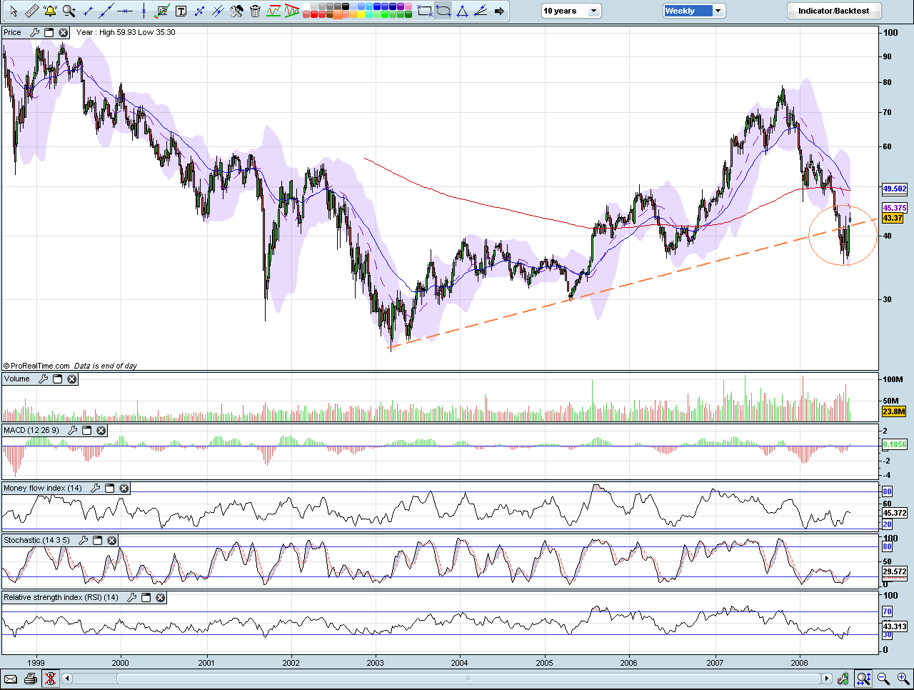 Daimler am Anfang oder am Ende ? 58 oder 90 € 179831