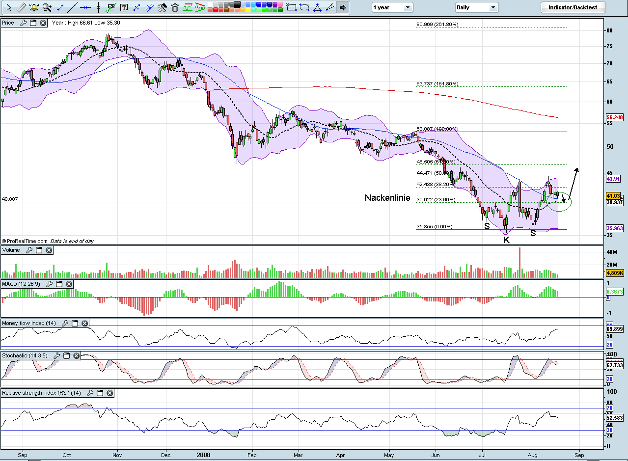 Daimler am Anfang oder am Ende ? 58 oder 90 € 180939