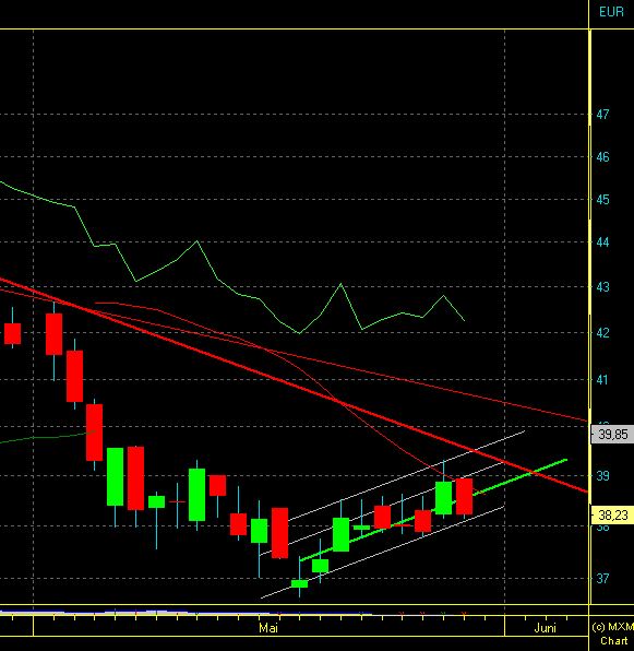Daimler REKORD Jahre 2011-20XX 511789