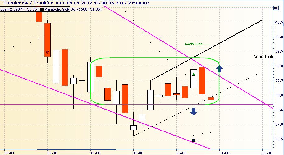 Daimler REKORD Jahre 2011-20XX 512084