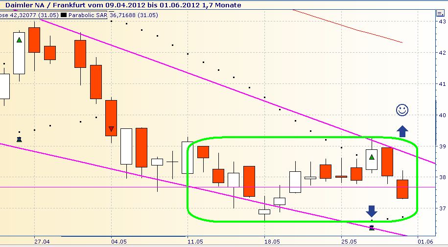 Daimler REKORD Jahre 2011-20XX 512128