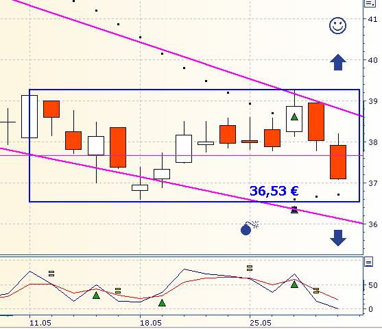 Daimler REKORD Jahre 2011-20XX 512140