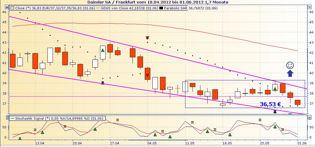 Daimler REKORD Jahre 2011-20XX 512328