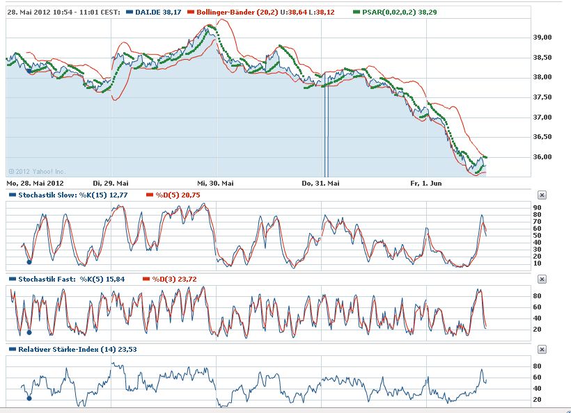 Daimler REKORD Jahre 2011-20XX 512422