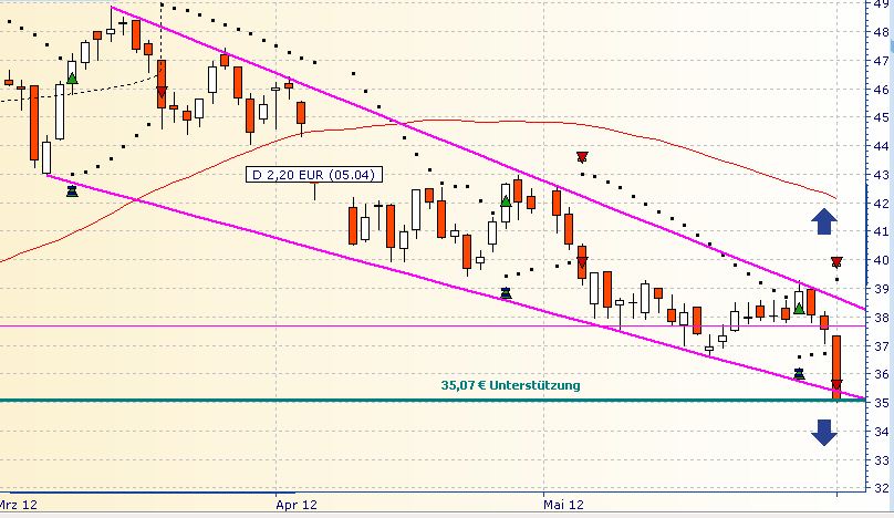 Daimler REKORD Jahre 2011-20XX 512443